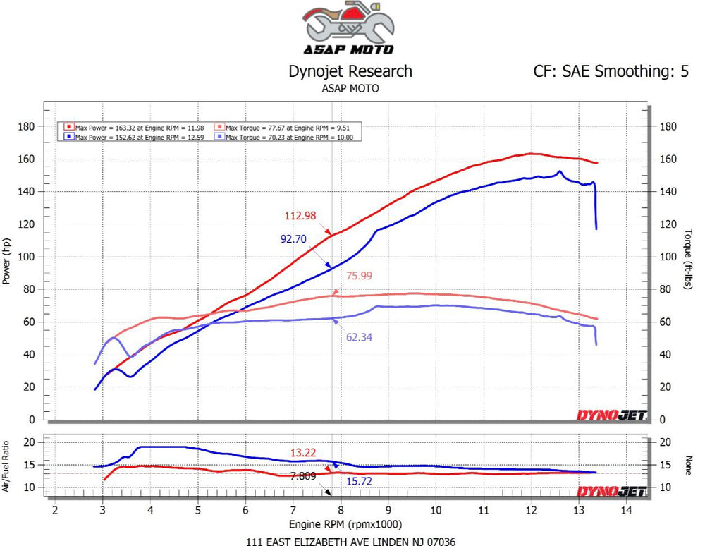 Custom Motorcycle ECU Tuning & Dyno Optimization – ASAP MOTO