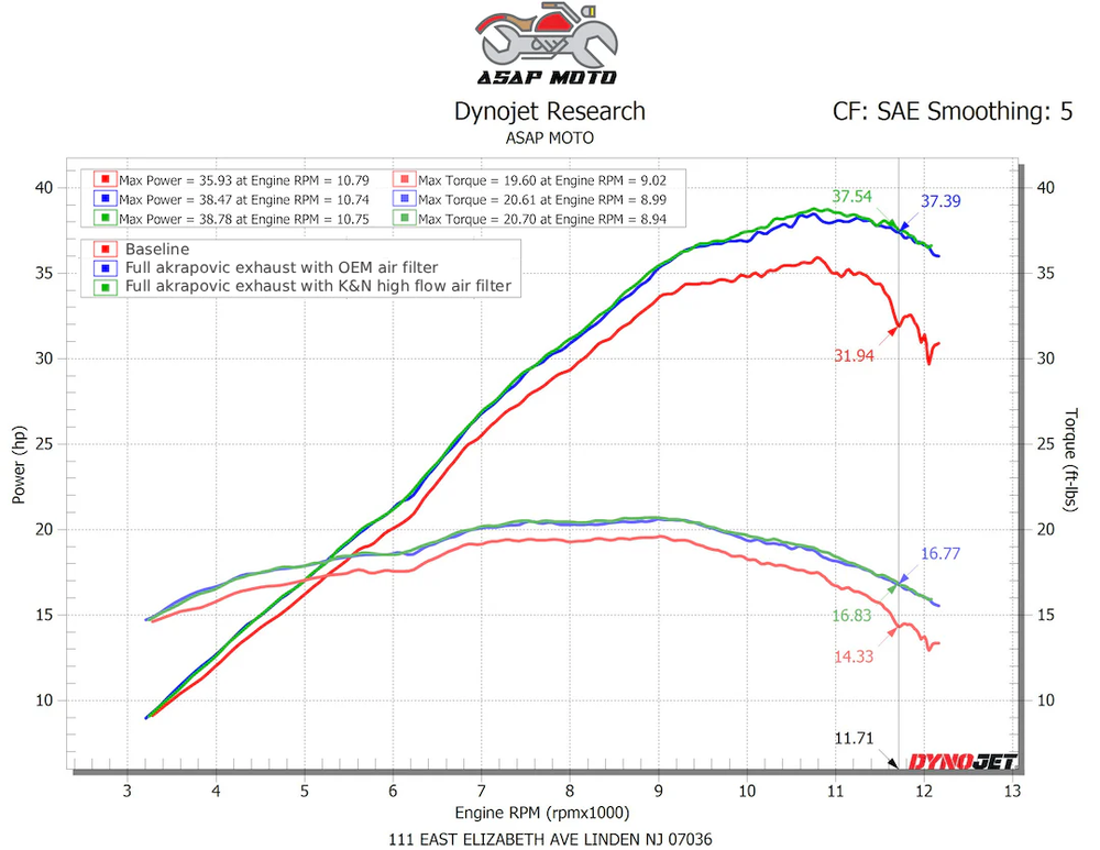 Custom Motorcycle ECU Tuning & Dyno Optimization – ASAP MOTO