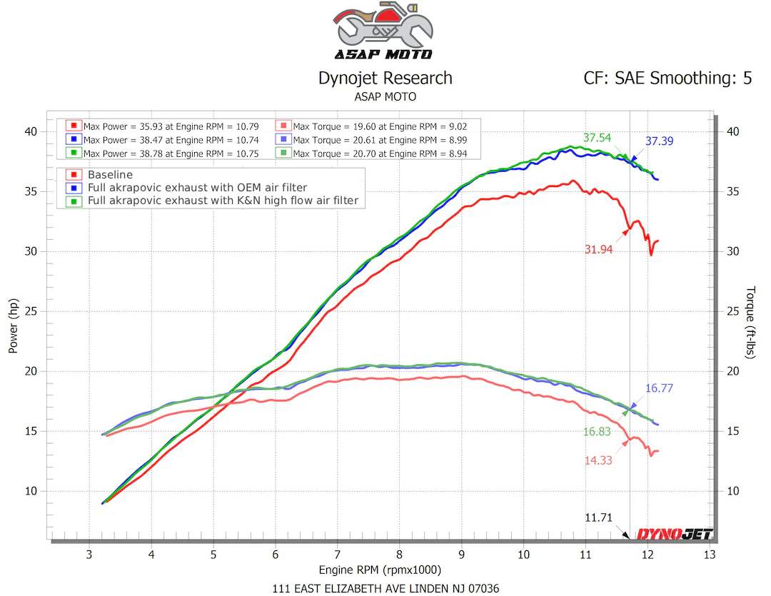Custom Motorcycle ECU Tuning & Dyno Optimization