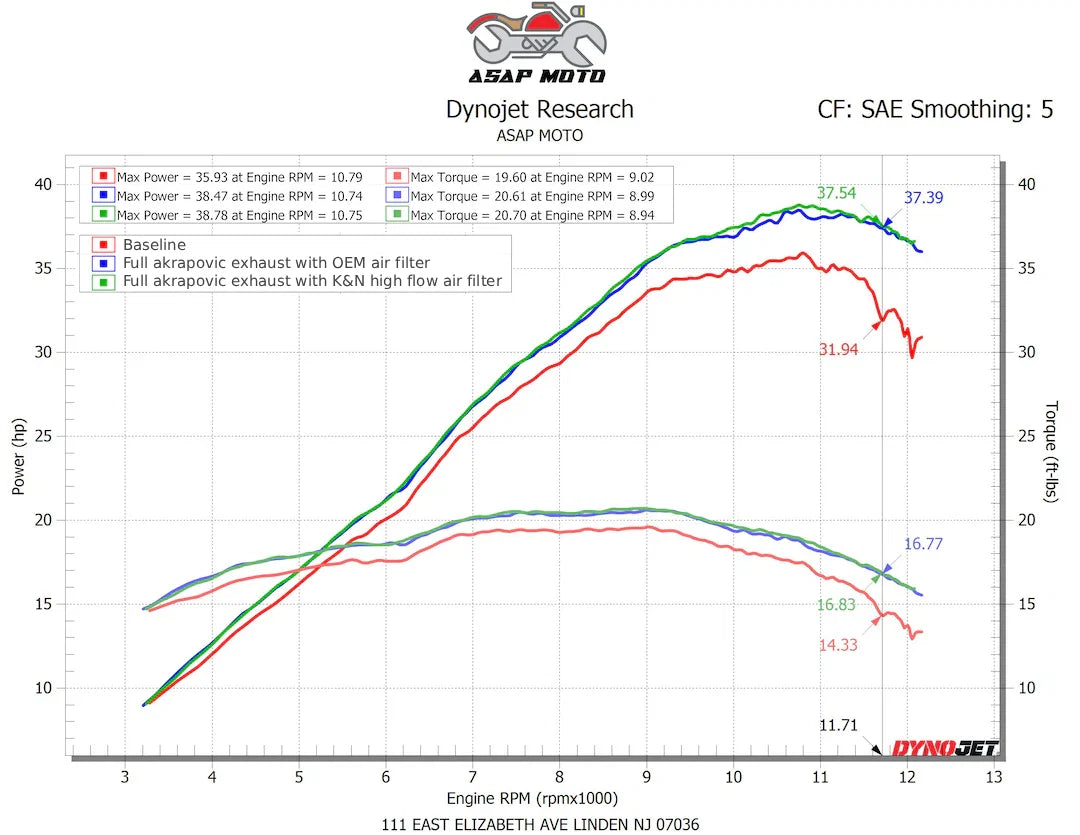 Custom Motorcycle ECU Tuning & Dyno Optimization